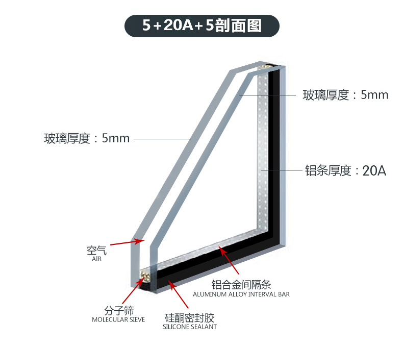 门窗品牌