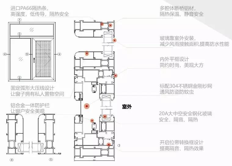 门窗品牌